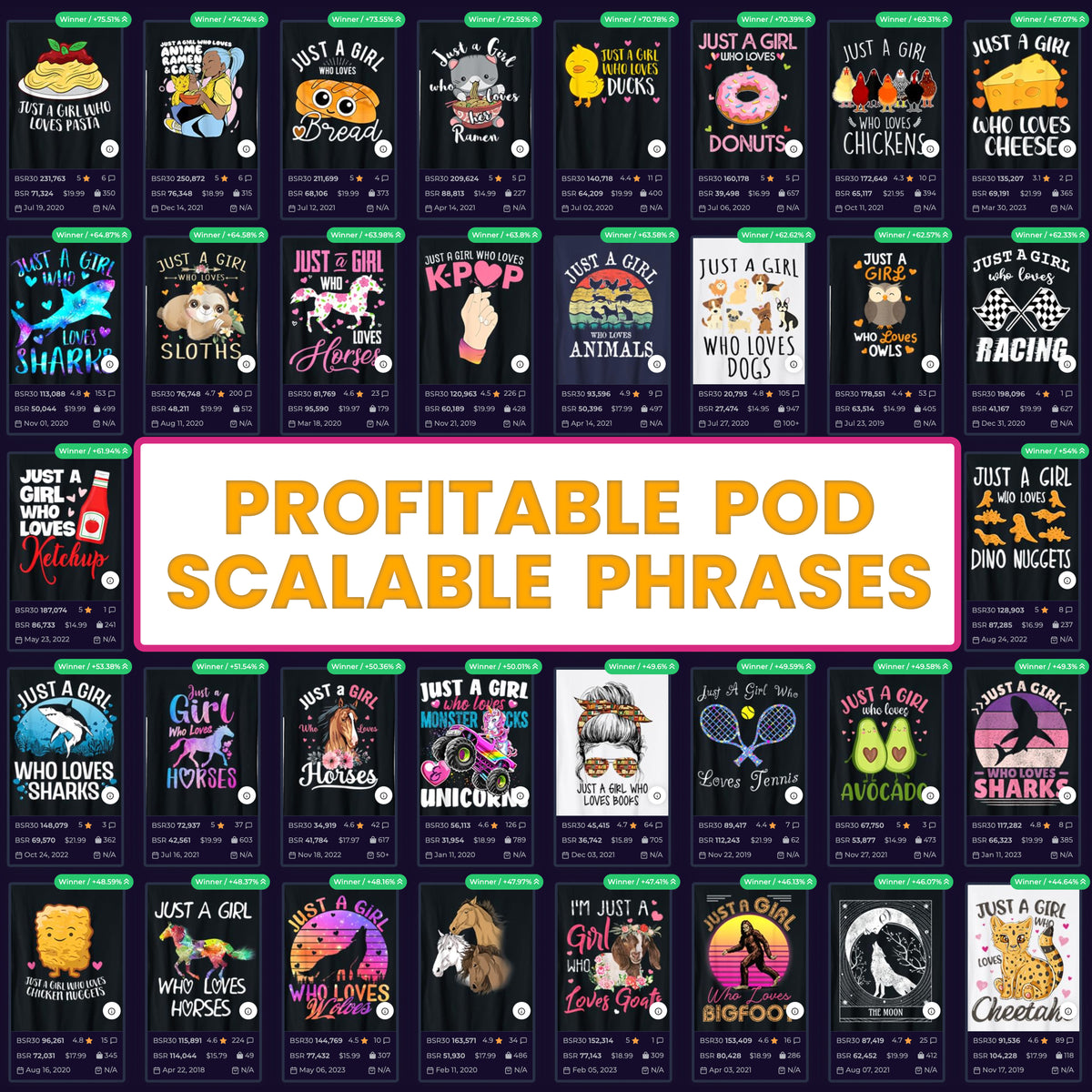 Profitable POD Scalable Phrases